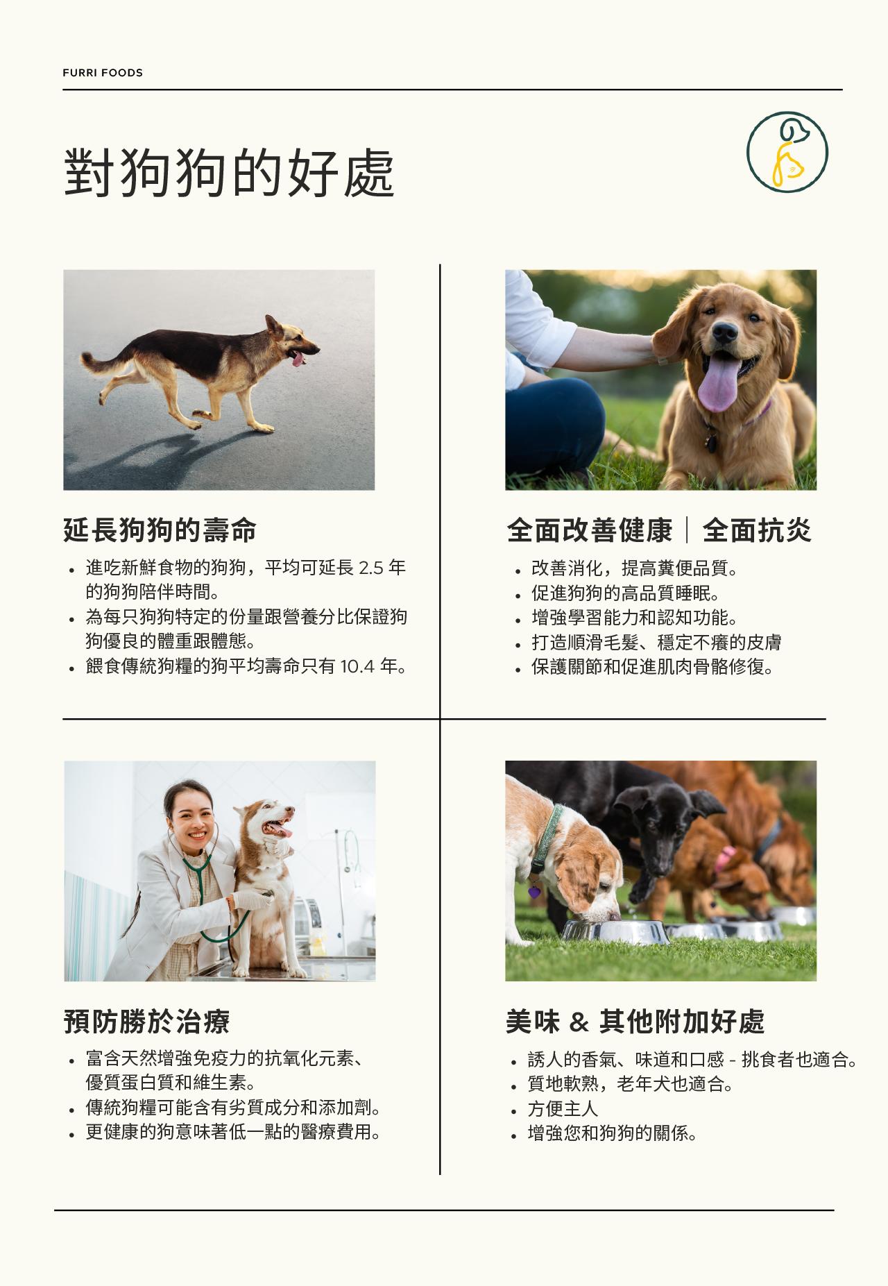 Furri food 低敏鴨肉枸杞抗炎餐